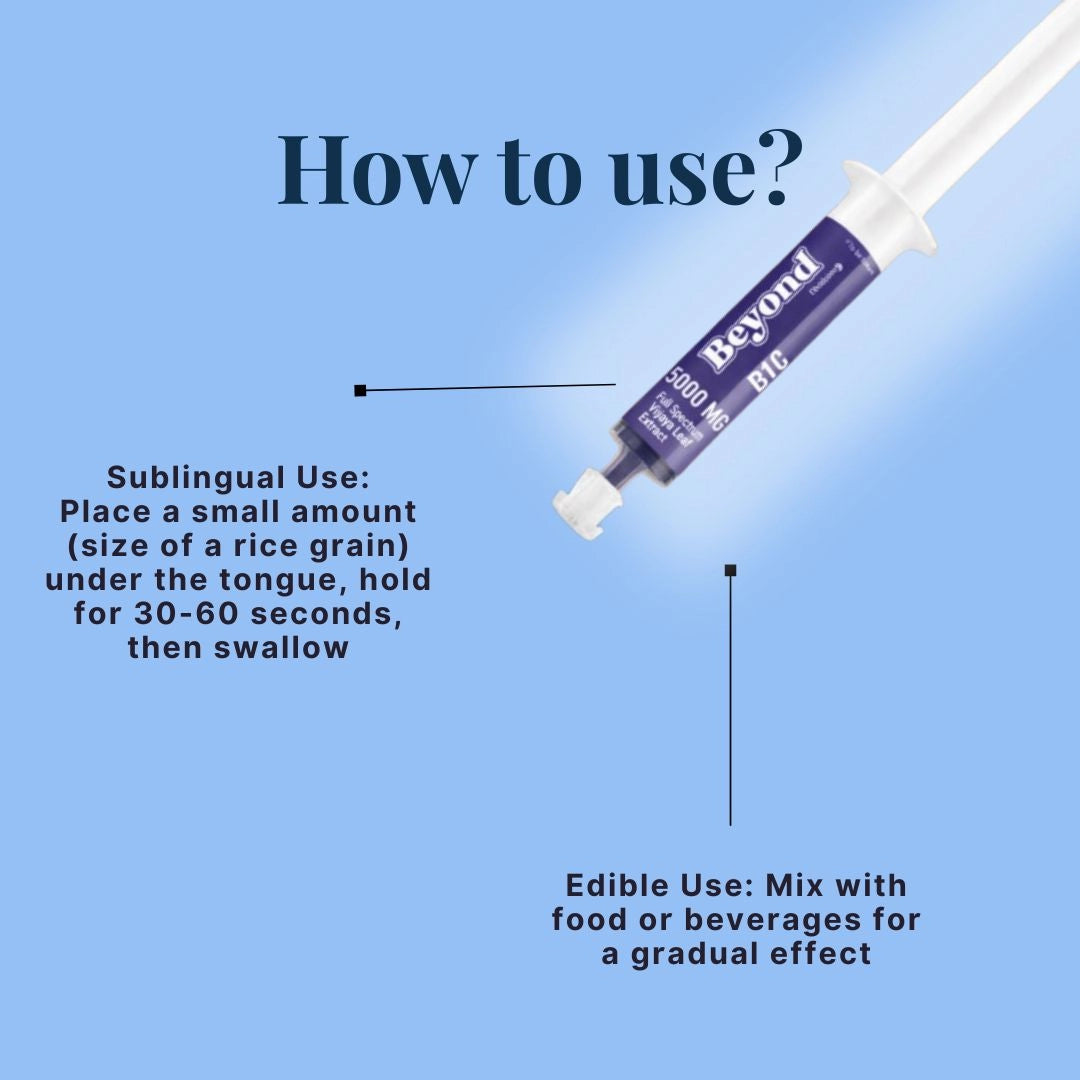 Instructions for using a purple syringe labeled 'Beyond' on a blue background.