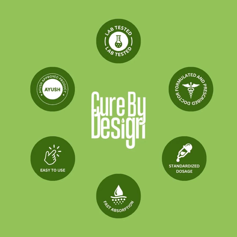 Cure By Design branding with various icons on a green background