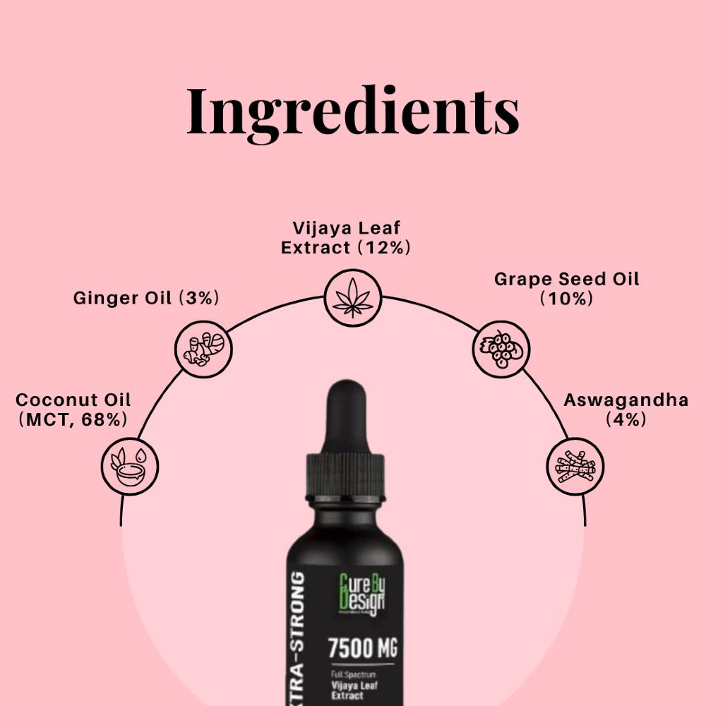 Cure By Design Black dropper bottle with ingredients listed on a pink background