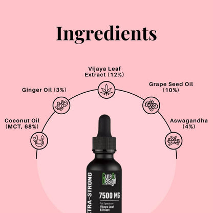 Cure By Design Black dropper bottle with ingredients listed on a pink background