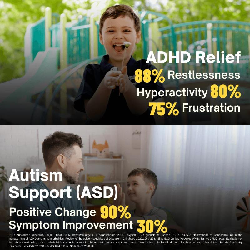 Two images showing a child with ADHD relief text and a man and child with autism support text.