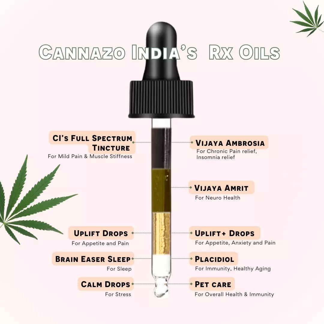 An image of a dropper bottle illustrating various cannabis oil products with their intended health benefits.