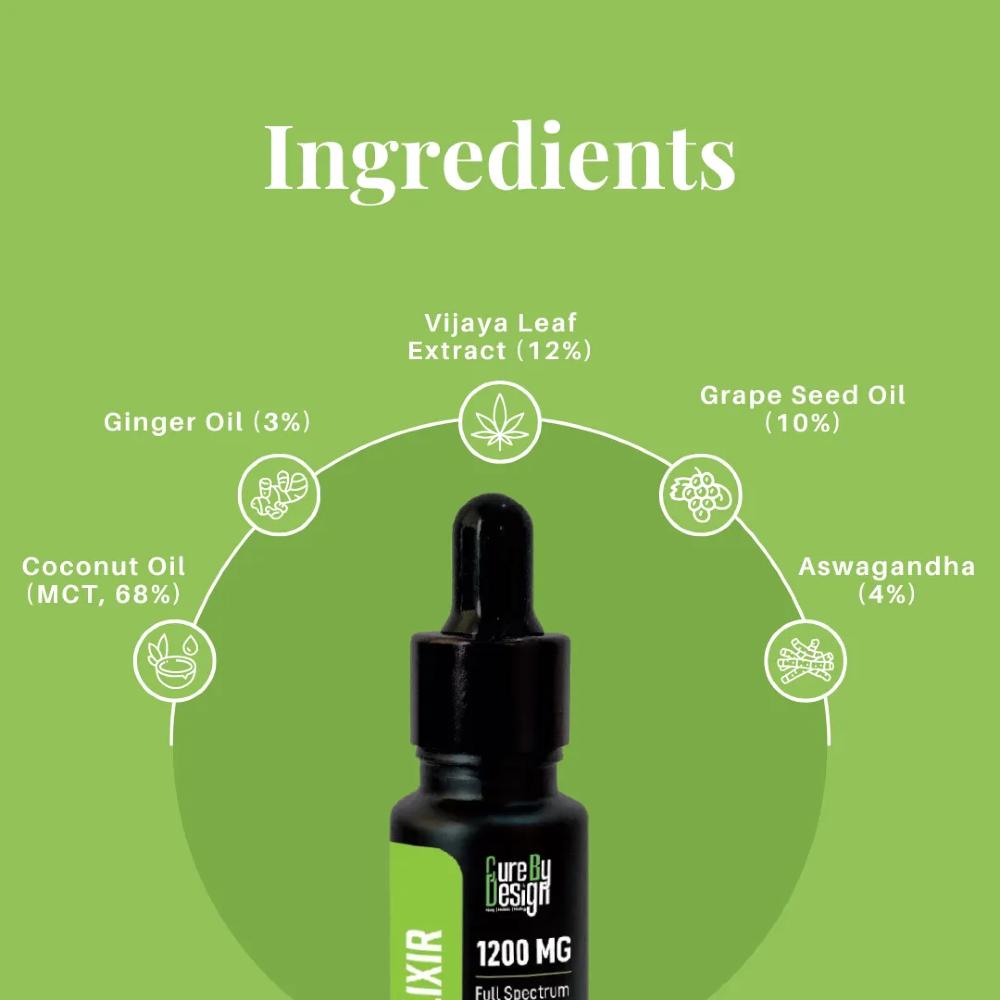 Bottle of Cure by Design with ingredient list on a green background