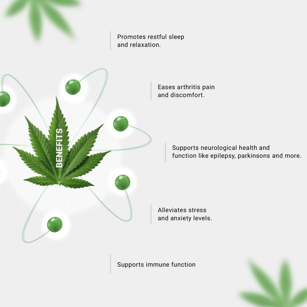 Image of a cannabis leaf with text claiming various health benefits like improving sleep and reducing pain.