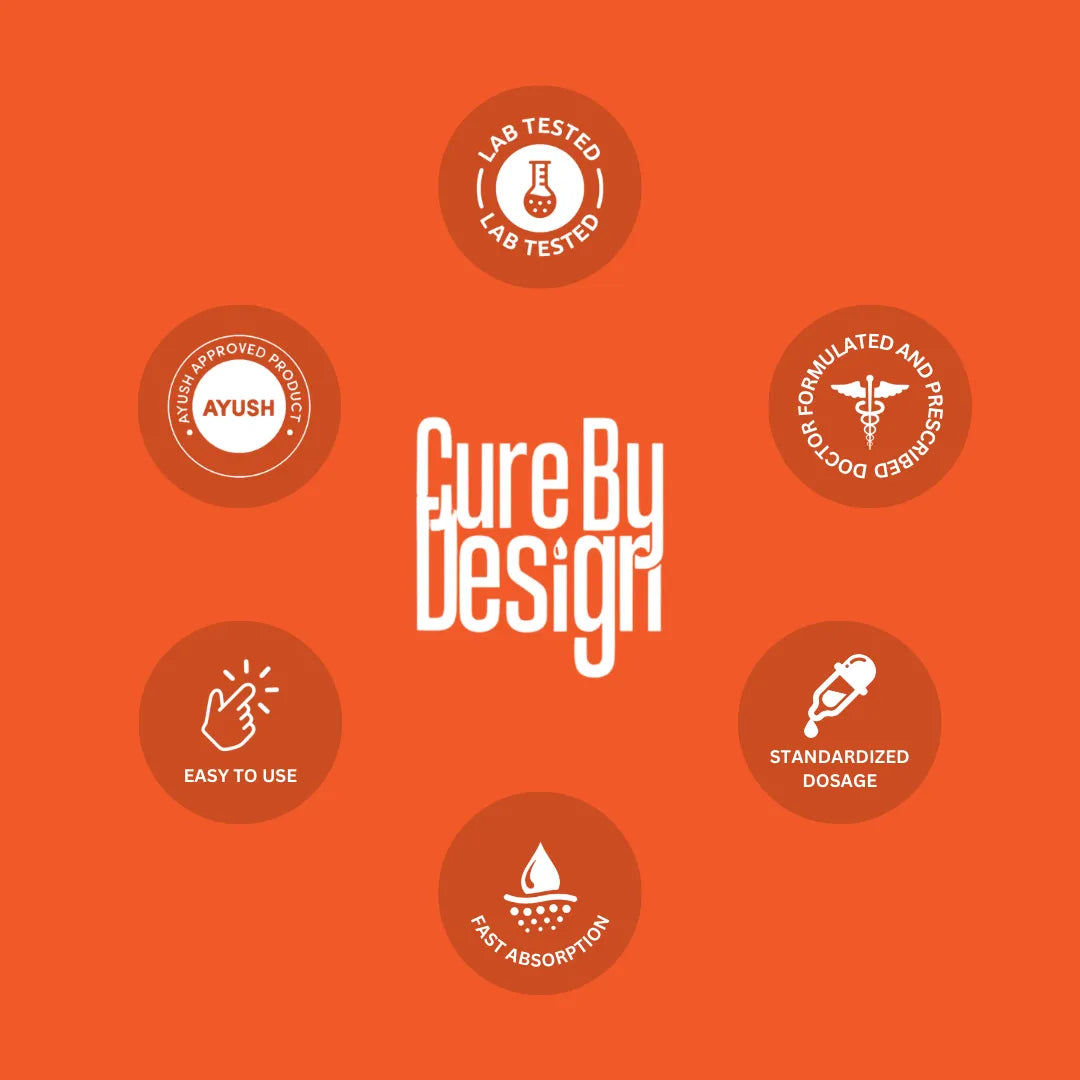 Cure By Design branding with various icons on an orange background