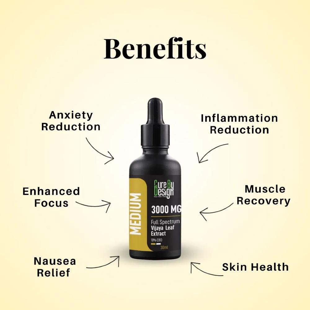 Bottle of Cure By Design Medium Full Spectrum Vijaya Leaf Extract with labeled benefits on a beige background