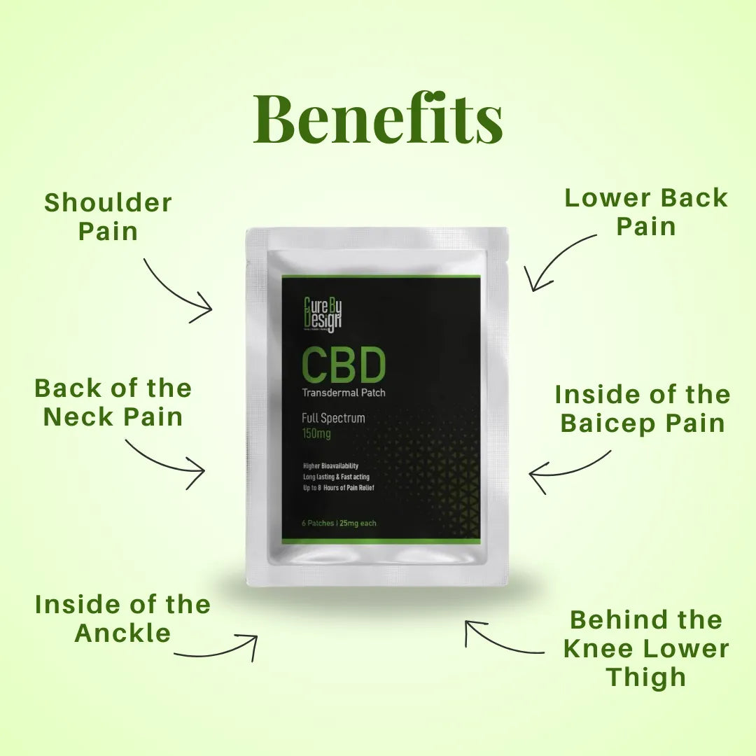 CBD transdermal patch packaging with pain relief benefits on a green background