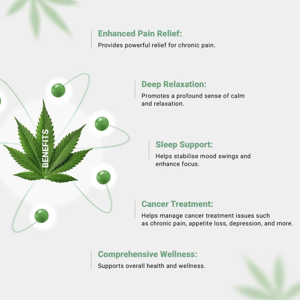 Graphic listing benefits of a product with cannabis leaf and green droplets, including pain relief and wellness.