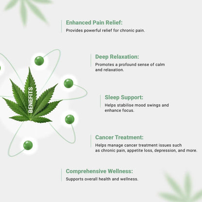 An infographic listing benefits of cannabis: pain relief, relaxation, sleep support, cancer treatment, and wellness.