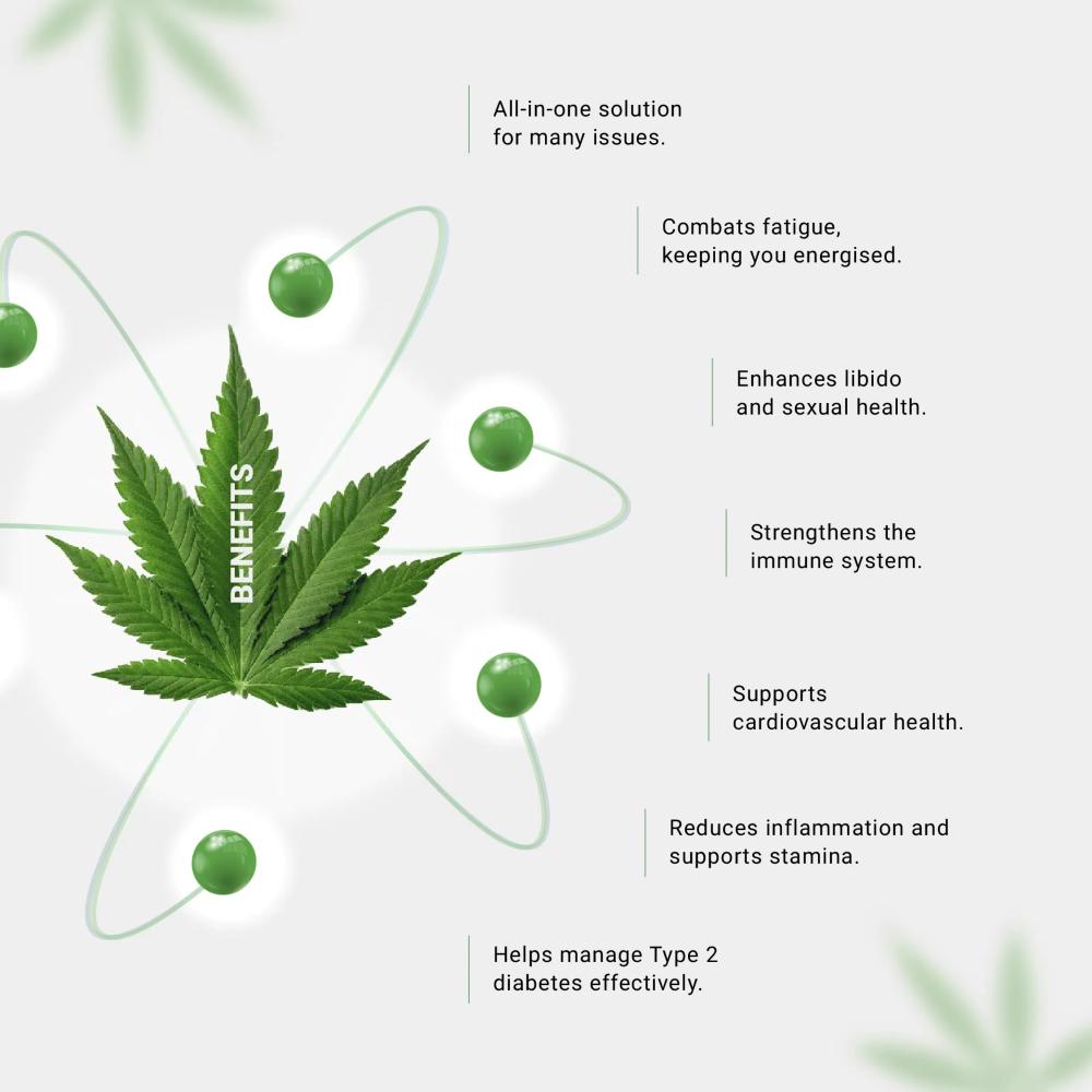a diagram of the benefits of medical marijuana.