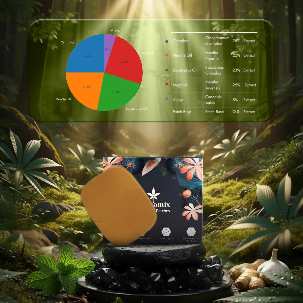 Patch with 'Cannamix' branding in a natural setting with plants and a pie chart overlay.