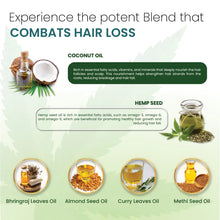 Load image into Gallery viewer, The infographic highlights the benefits of various oils in preventing hair loss. It focuses on coconut oil, hemp seed oil, Bhringraj leaves oil.
