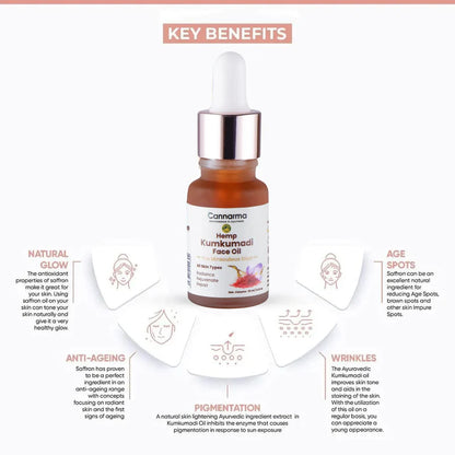 Advertisement for Cannarma Hemp Kumkumadi Face Oil highlighting key benefits.