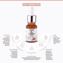 Load image into Gallery viewer, Advertisement for Cannarma Hemp Kumkumadi Face Oil highlighting key benefits.
