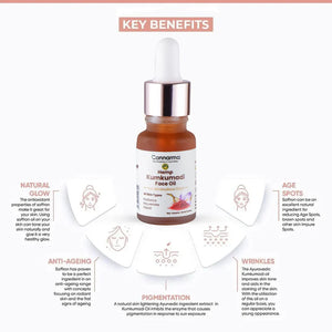 Advertisement for Cannarma Hemp Kumkumadi Face Oil highlighting key benefits.