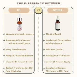 The Difference Between Cannarma and OTHER products, highlighting key differences in dropper bottles and features.