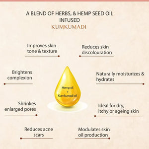 Infographic showcasing benefits of a blend of herbs and hemp seed oil infusion called Kumkumadi with a central golden-yellow droplet.