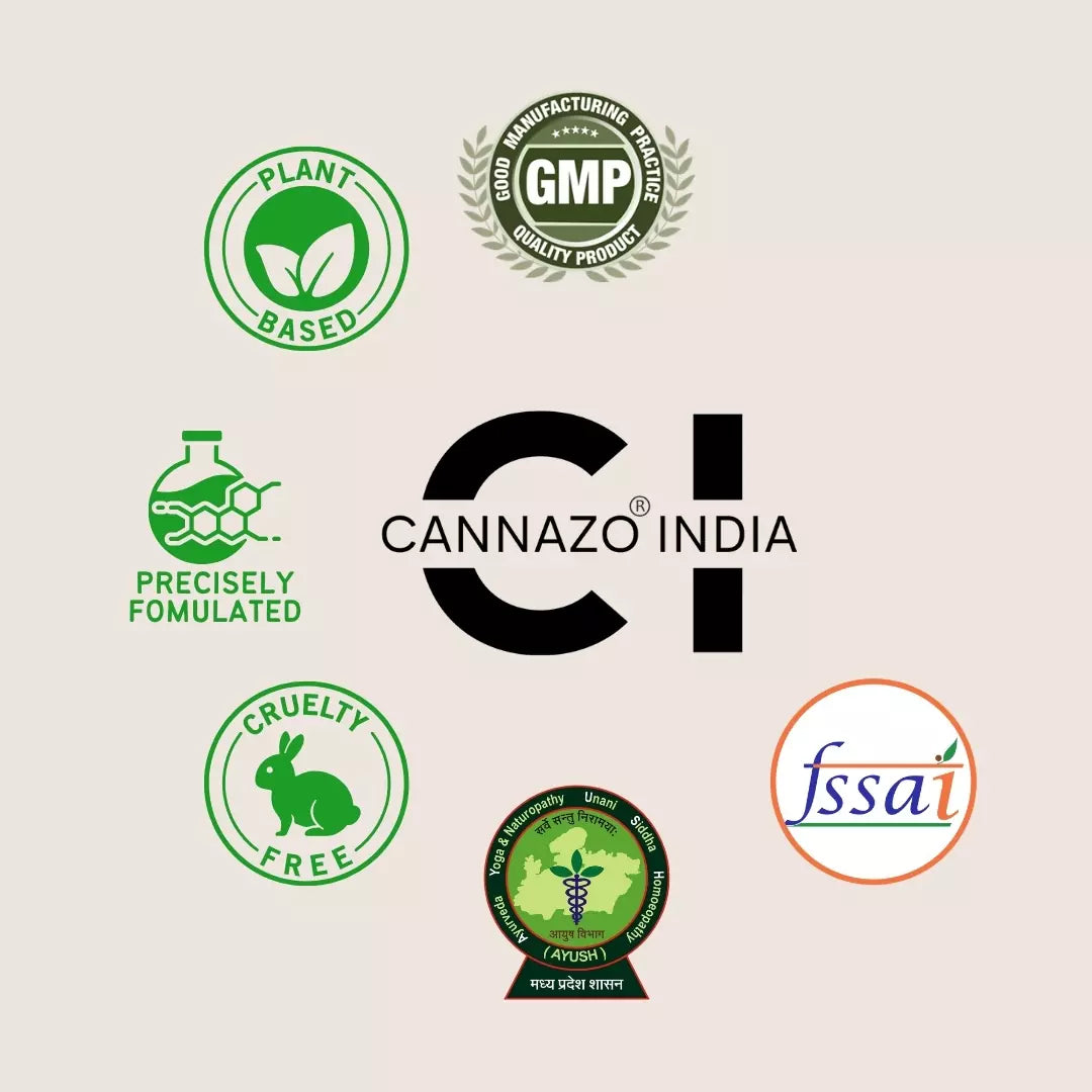 Logo of CannaZo India surrounded by certification seals: plant-based, cruelty-free, precisely formulated, GMP, Ayush, and FSSAI.