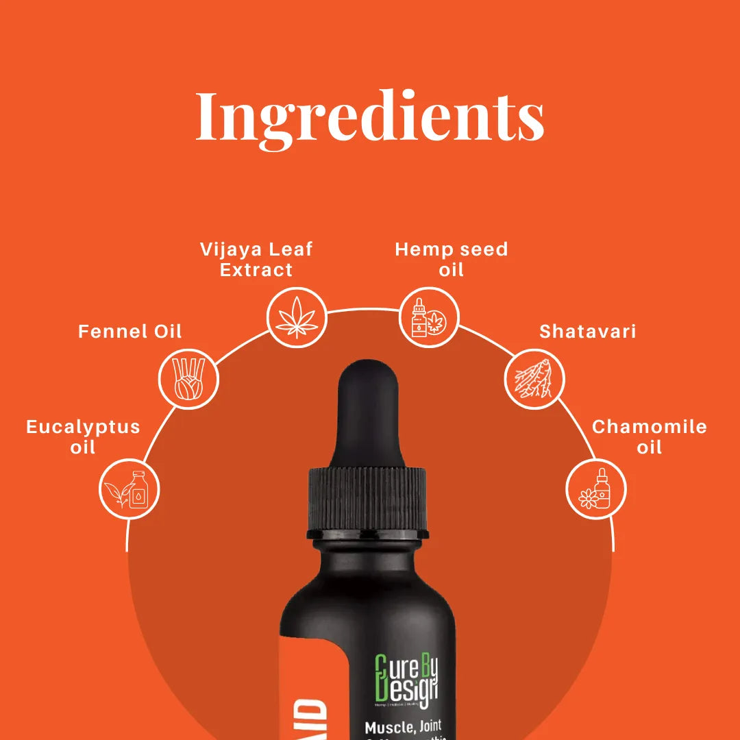 Bottle of Cure by Design product with listed ingredients on an orange background