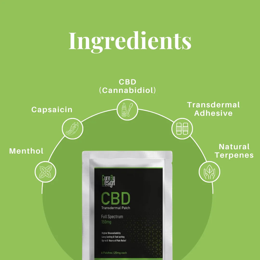 CBD transdermal patch with listed ingredients on a green background