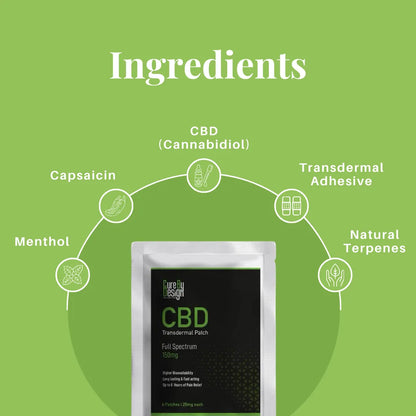 CBD transdermal patch with listed ingredients on a green background