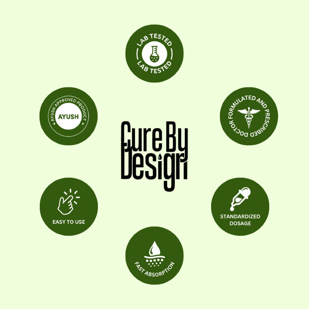 Cure By Design branding with various green icons on a light green background
