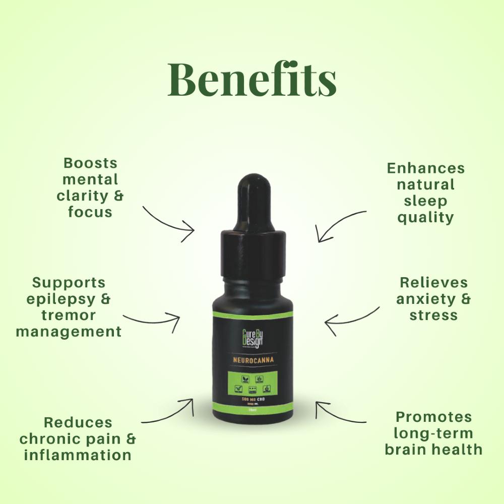 Cure By Design CBD oil dropper bottle with benefits listed on a green background