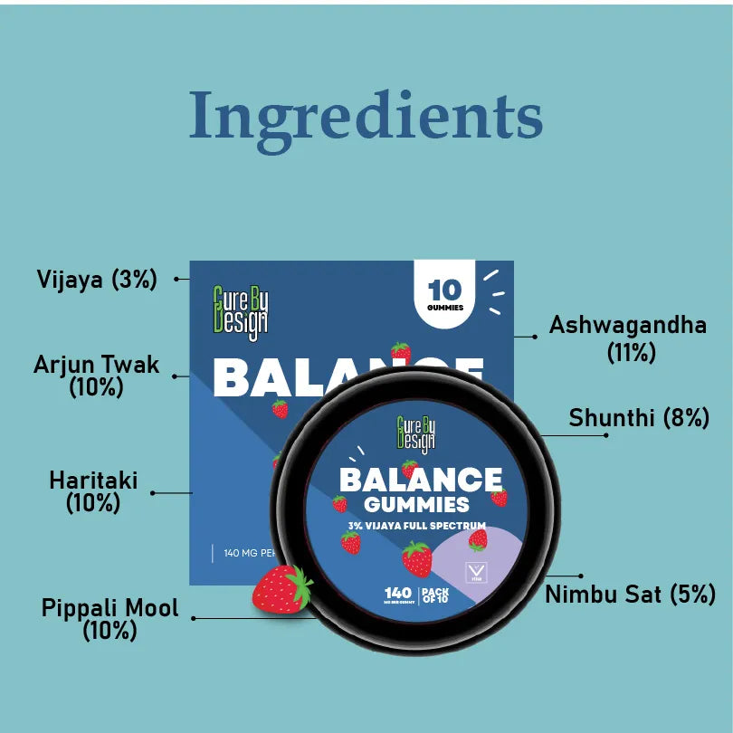 Ingredients list of Balance CBD THC Gummies with a blue background