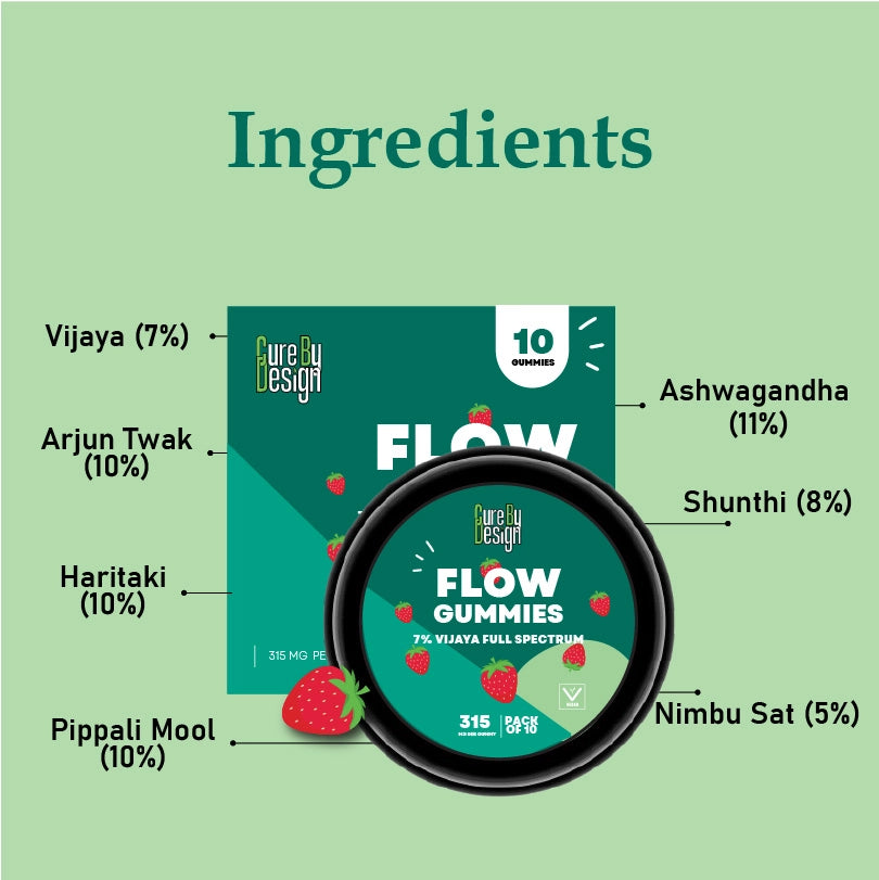 Flow gummies packaging with ingredient list on a green background