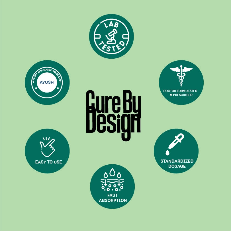 Promotional graphic for 'Cure by Design' with various icons and text on a green background