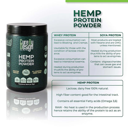 Cure By Design Hemp Protein Powder container with nutritional information on a white background