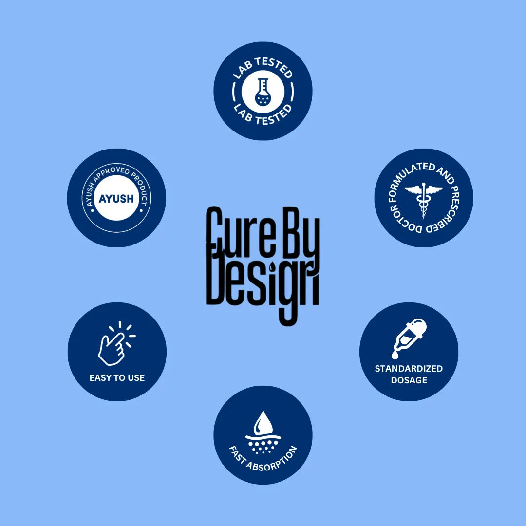 Cure By Design branding with various icons on a blue background