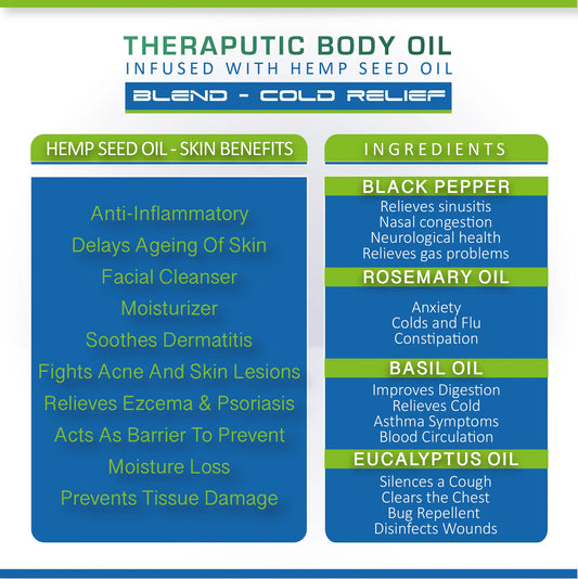Product label for therapeutic body oil blend with hemp seed oil, black pepper, rosemary, basil, and eucalyptus oils.