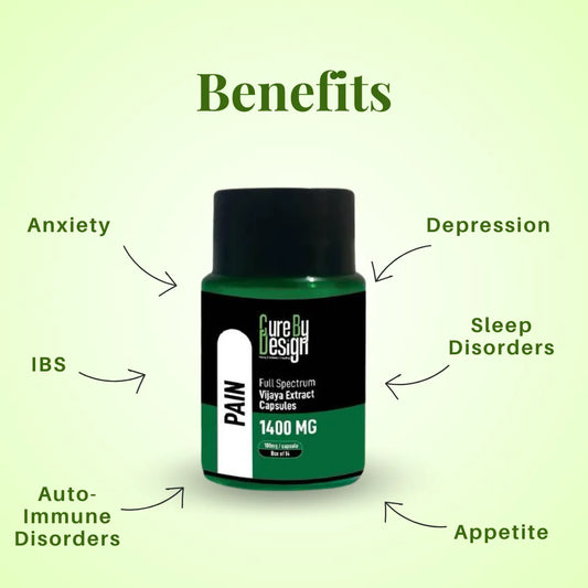Cure by Design Pain supplement bottle with labeled benefits on a green background
