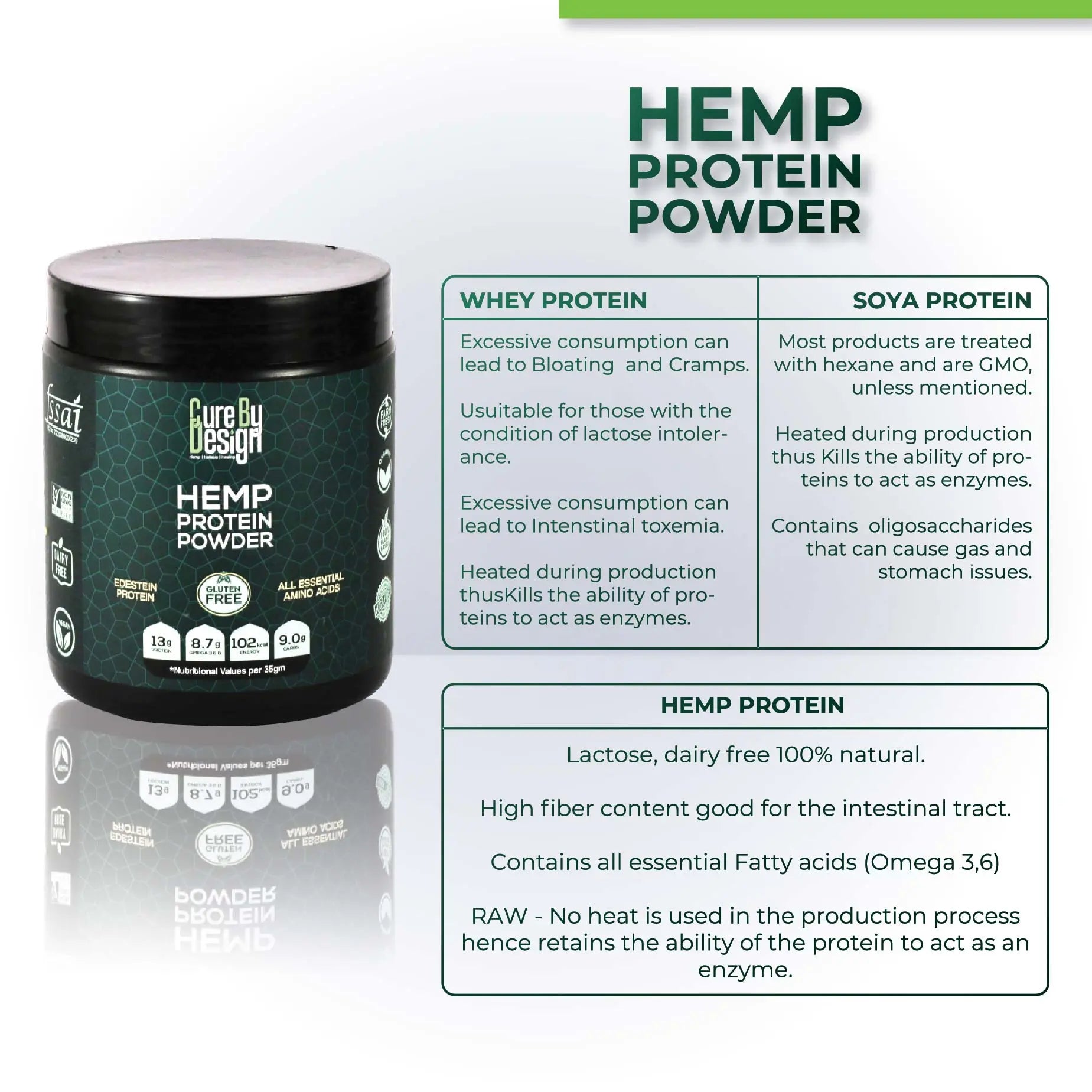 Cure Design Hemp Protein Powder container with nutritional information on a white background