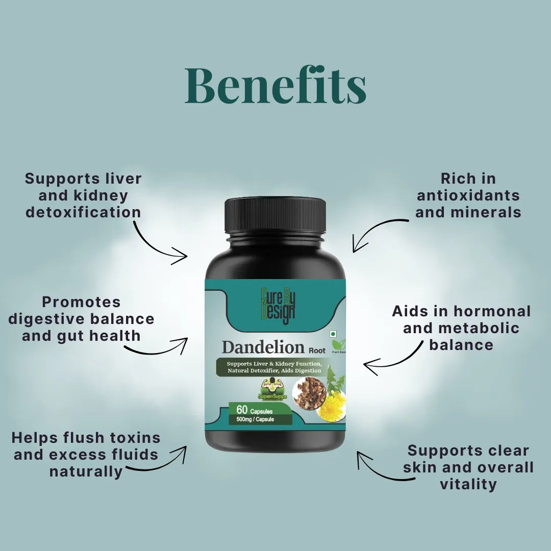 Bottle of Dandelion Root capsules with labeled benefits on a light blue background