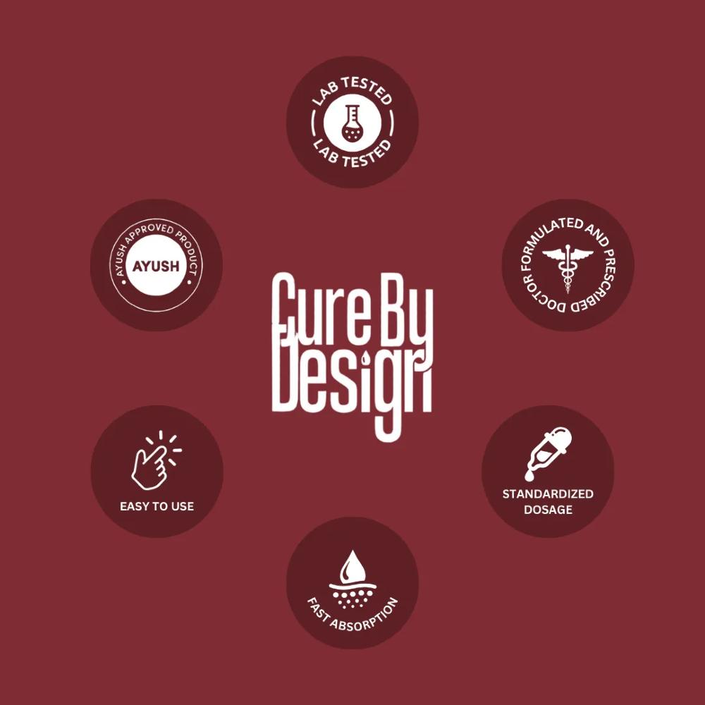 Cure By Design logo with various icons on a red background