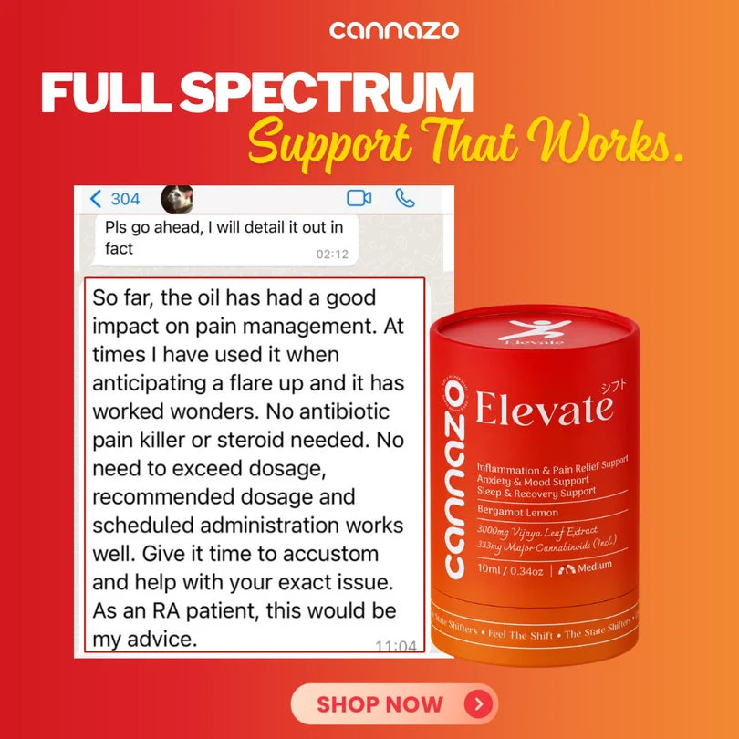 A promotional graphic for Cannazo Full Spectrum CBD Support That Works. featuring a red cylindrical supplement bottle labeled 'Cannazo Elevate' on an orange-to-red gradient background, alongside a text message screenshot and a pink 'SHOP NOW' button.