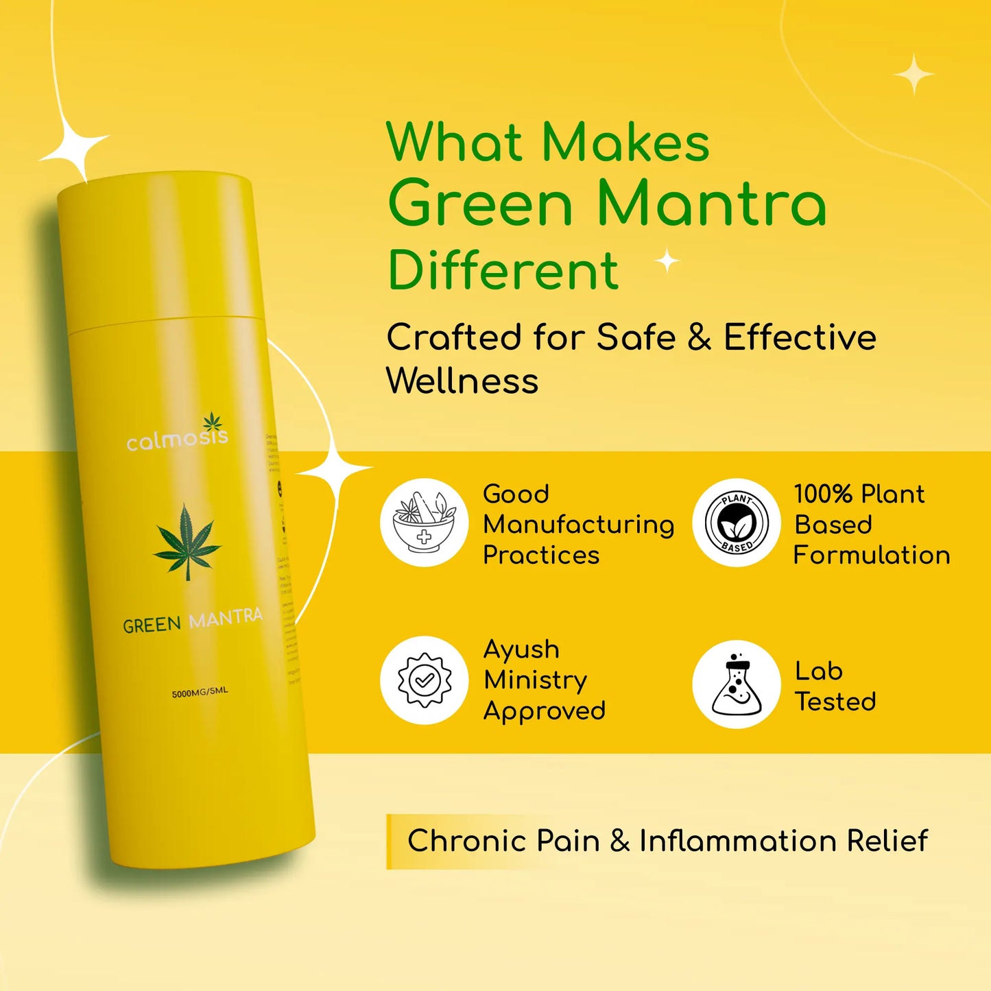 Yellow bottle labeled 'Green Mantra' CBD Product on a yellow background with text about product features.