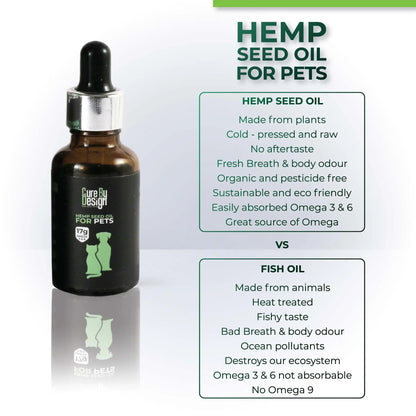 Hemp seed oil dropper bottle with comparison text on a white background