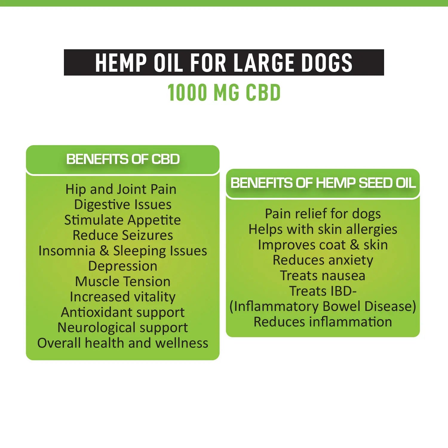 Hemp oil for large dogs with benefits listed on a green and white background