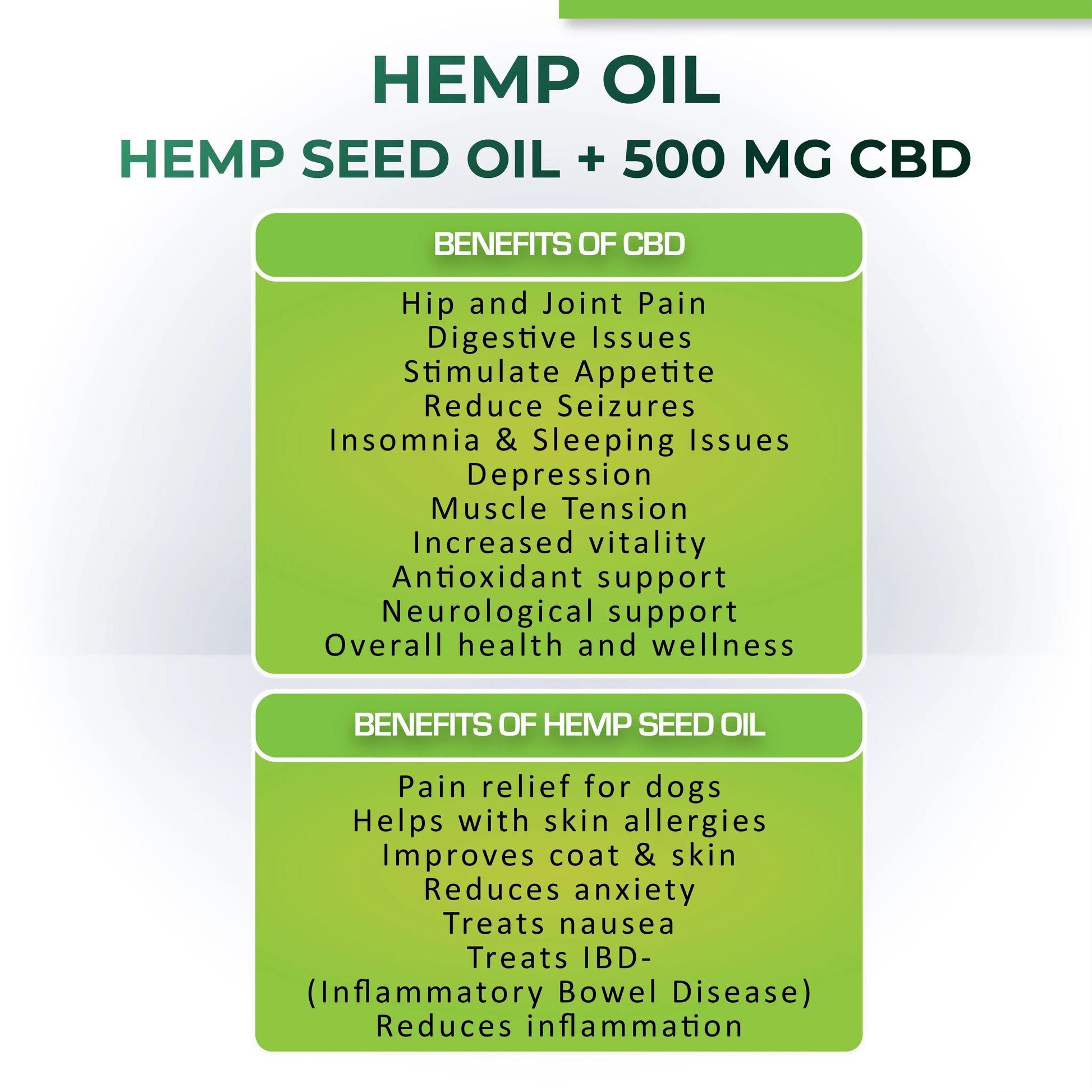 Informational graphic about hemp oil with benefits of CBD and hemp seed oil.