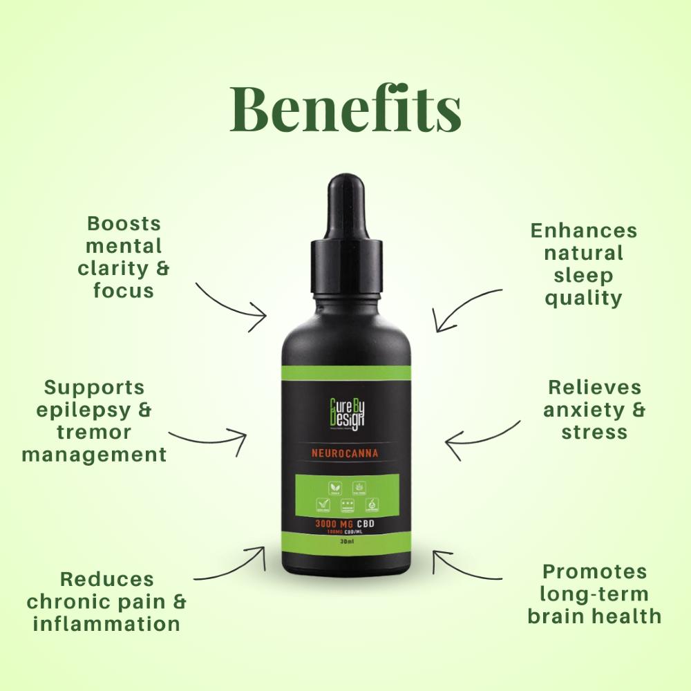 Cure By Design CBD dropper bottle with benefits listed on a green background