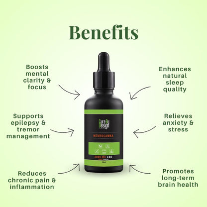 Cure By Design CBD dropper bottle with benefits listed on a green background