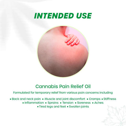 Promotional graphic for cannabis pain relief oil with a photo of a hand on a back and descriptive text.