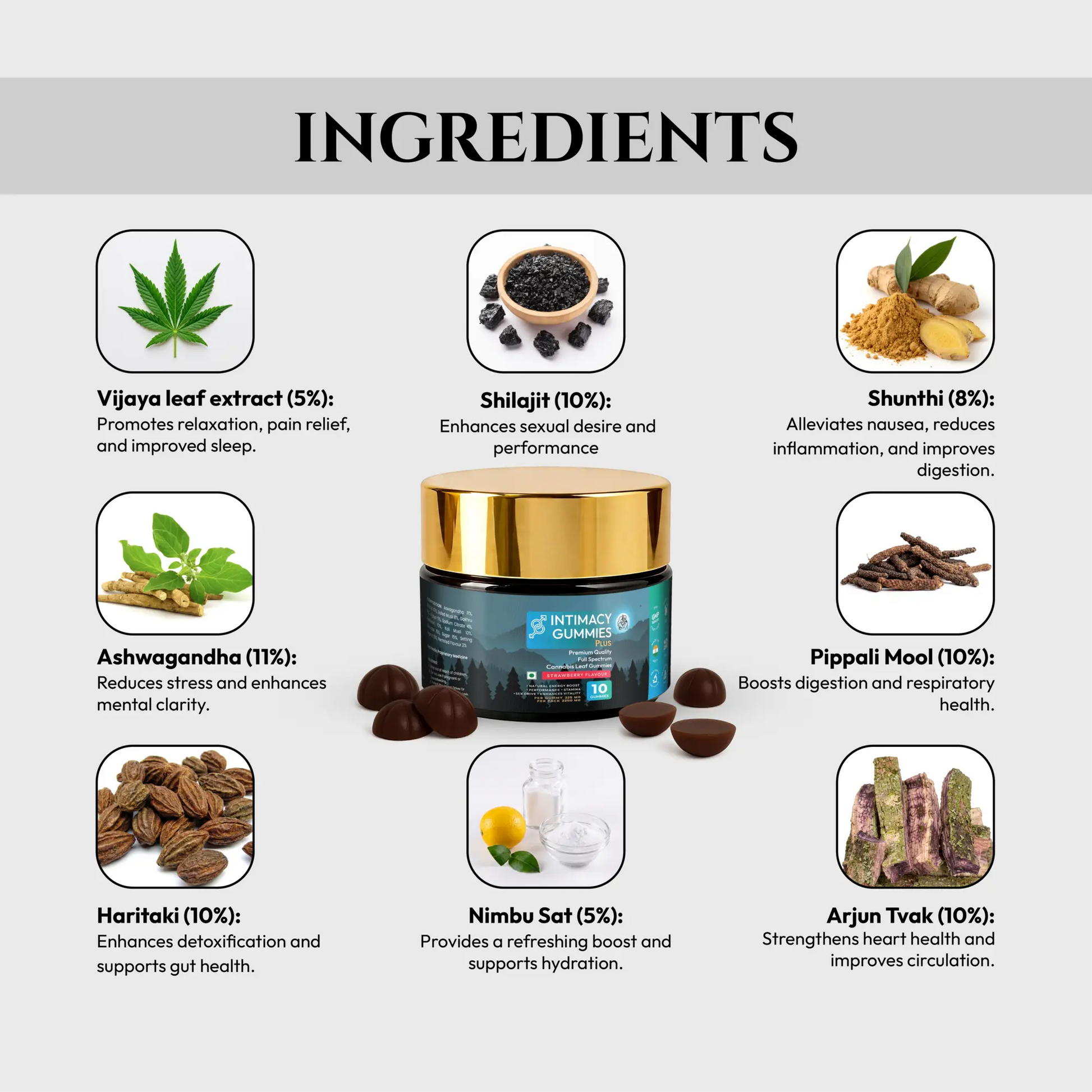 Intimacy CBD Gummies Product packaging with listed ingredients on a white background