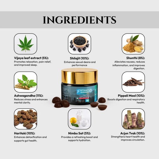 Intimacy CBD Gummies Product packaging with listed ingredients on a white background