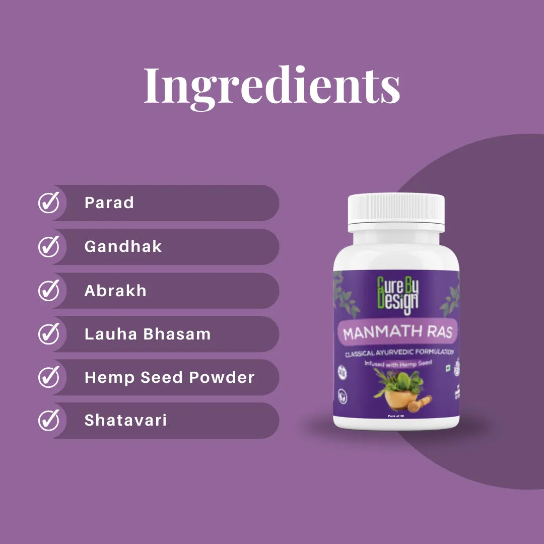 Cure By Design Manmath Ras supplement bottle with ingredients listed on a purple background