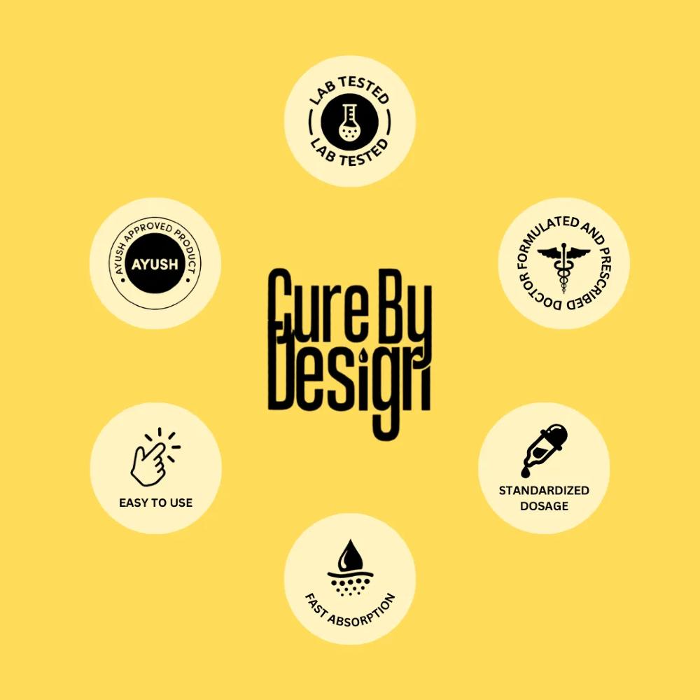 Cure By Design CBD Oil branding with various icons on a yellow background