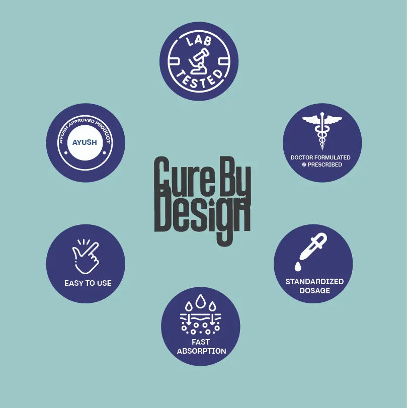 Cure By Design branding with various icons on a light blue background